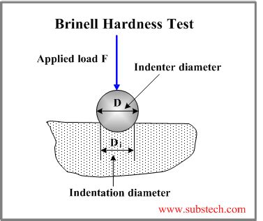 the principle of brinell hardness testing|brinell hardness testing charts.